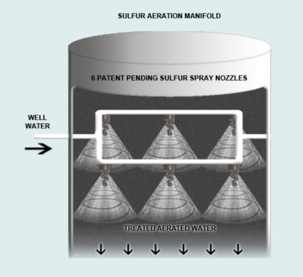 INDOOR SULFUR AERATOR SYSTEM Water Refining Company, Inc.